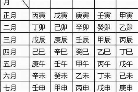 八字五行配對|生辰八字算命、五行喜用神查詢（免費測算）